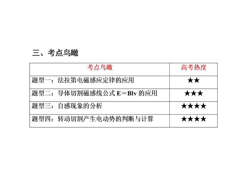 2021高考物理大一轮复习课件：第十单元 电磁感应 10-208