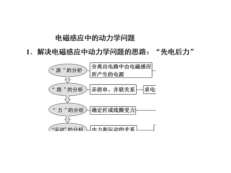 2021高考物理大一轮复习课件：第十单元 电磁感应 10-408