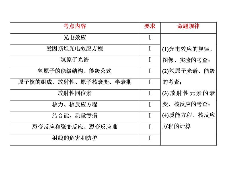 2021高考物理大一轮复习课件：第十二单元 近代物理初步 12-102