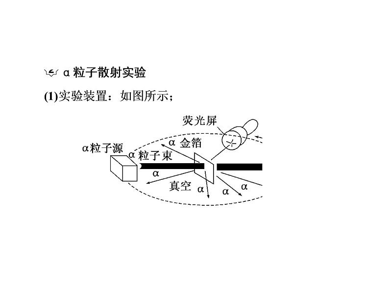 2021高考物理大一轮复习课件：第十二单元 近代物理初步 12-204