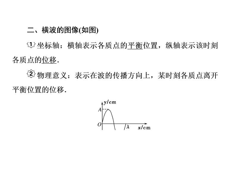 2021高考物理大一轮复习课件：第十四单元 选修3-4 14-205