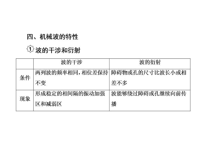 2021高考物理大一轮复习课件：第十四单元 选修3-4 14-207