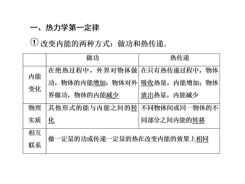 2021高考物理大一轮复习课件：第十三单元 选修3-3 13-303