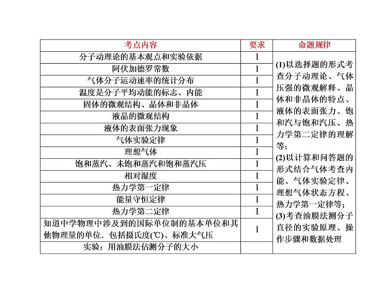 2021高考物理大一轮复习课件：第十三单元 选修3-3 13-102