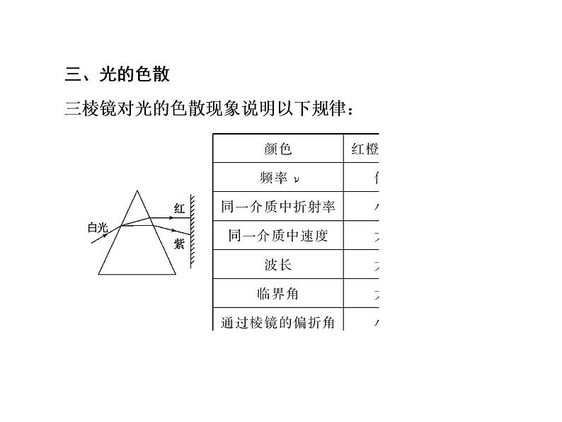 2021高考物理大一轮复习课件：第十四单元 选修3-4 14-307