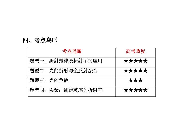 2021高考物理大一轮复习课件：第十四单元 选修3-4 14-308