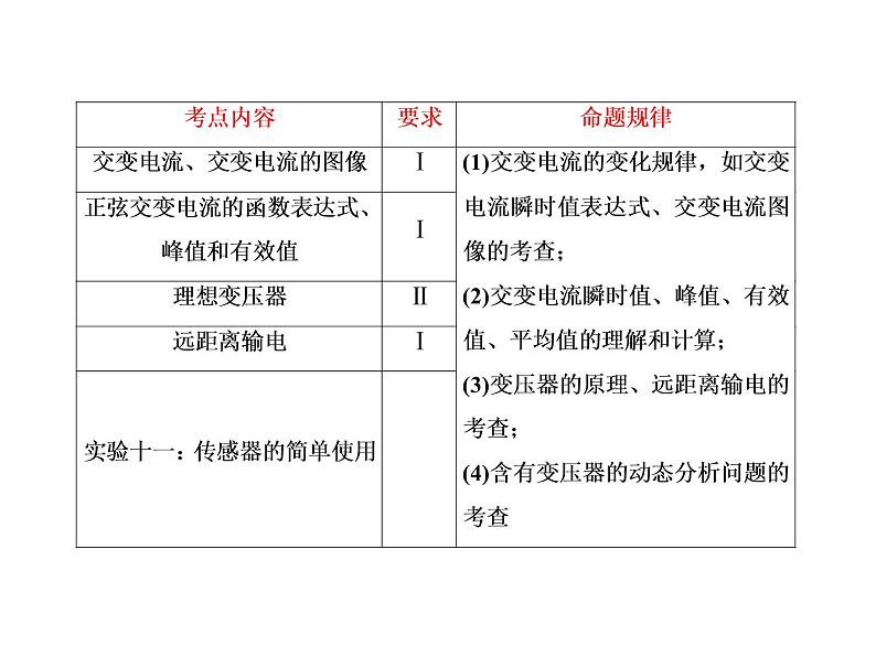 2021高考物理大一轮复习课件：第十一单元 交变电流 传感器 11-102