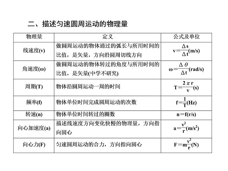 2021高考物理大一轮复习课件：第四单元 曲线运动 4-3第4页