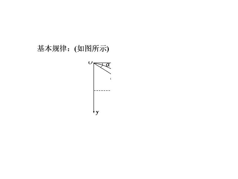 2021高考物理大一轮复习课件：第四单元 曲线运动 4-204