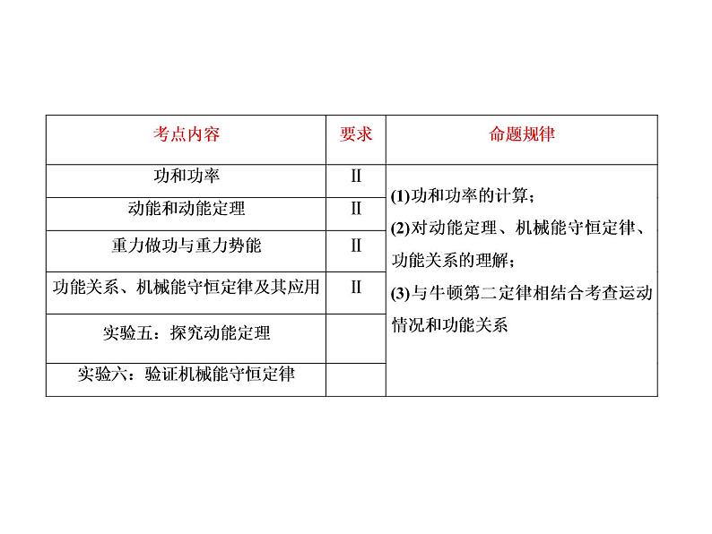 2021高考物理大一轮复习课件：第五单元 机械能 5-102