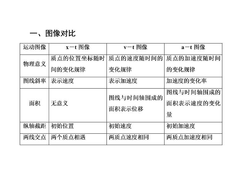 2021高考物理大一轮复习课件：第一单元 匀变速直线运动 1-403