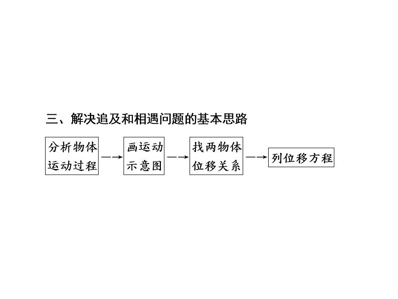 2021高考物理大一轮复习课件：第一单元 匀变速直线运动 1-505