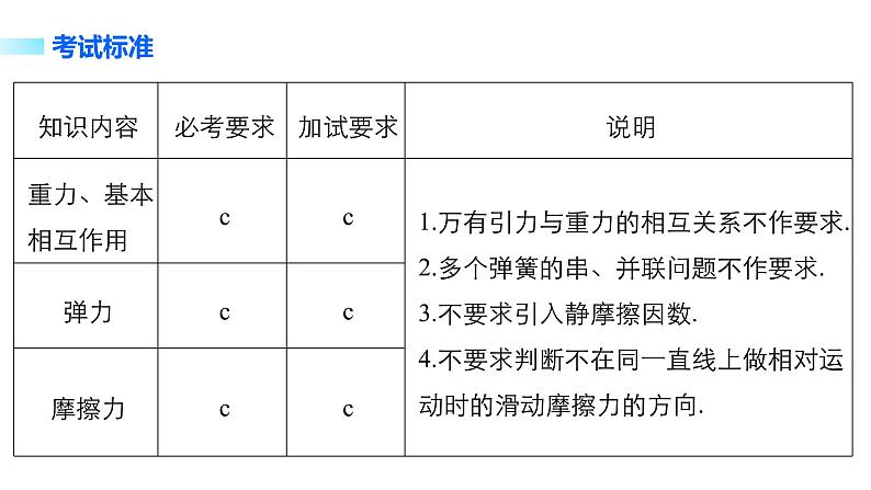 2018版高考物理配套课件：第二章 第1讲 重力 弹力 摩擦力02