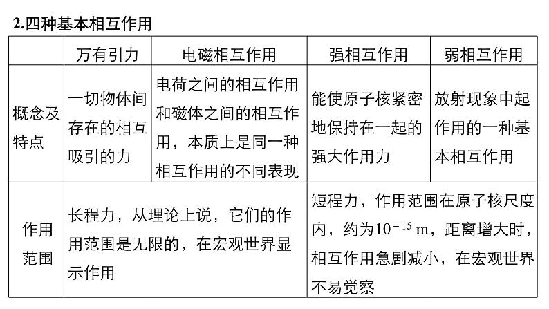 2018版高考物理配套课件：第二章 第1讲 重力 弹力 摩擦力07