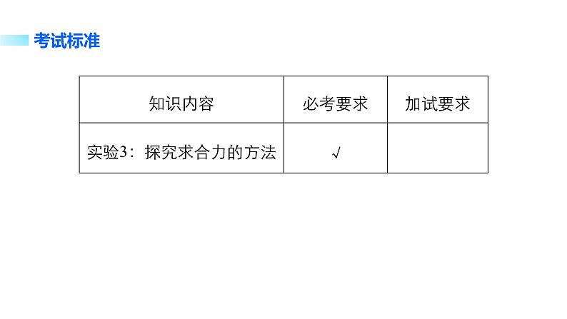 2018版高考物理配套课件：第二章 实验3 探究求合力的方法02