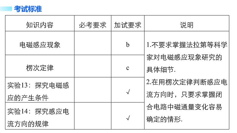 2018版高考物理配套课件：第九章 第1讲 电磁感应现象　楞次定律02