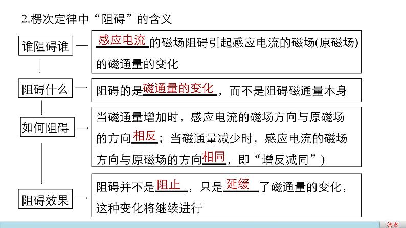 2018版高考物理配套课件：第九章 第1讲 电磁感应现象　楞次定律07