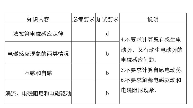 2018版高考物理配套课件：第九章 第2讲 法拉第电磁感应定律、自感和涡流03