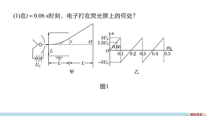 2018版高考物理配套课件：第六章 必考计算题5 带电粒子在电场中运动的综合问题05