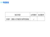 2018版高考物理配套课件：第七章 实验9 测绘小灯泡的伏安特性曲线