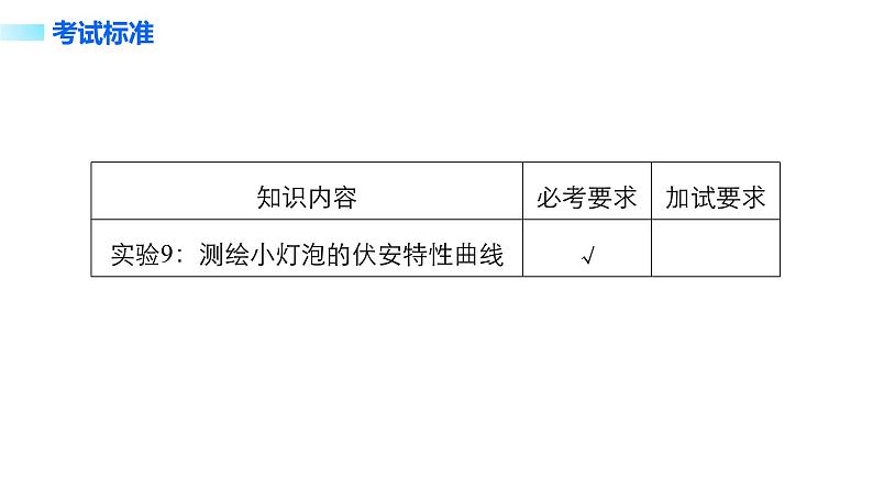 2018版高考物理配套课件：第七章 实验9 测绘小灯泡的伏安特性曲线02