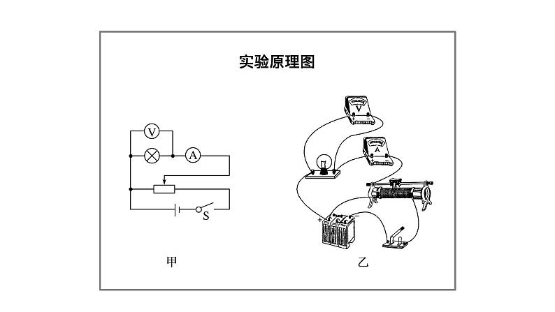2018版高考物理配套课件：第七章 实验9 测绘小灯泡的伏安特性曲线05
