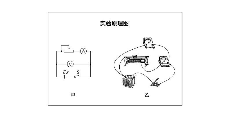 2018版高考物理配套课件：第七章 实验12 测定电池的电动势和内阻05