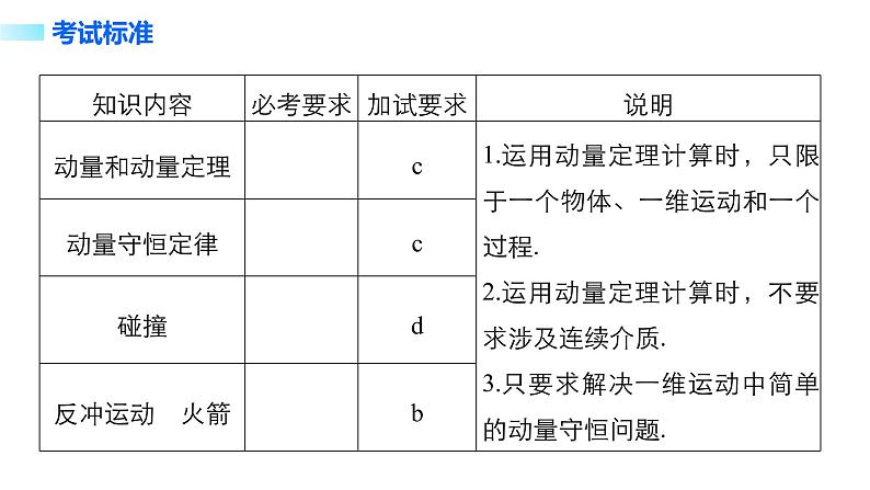 2018版高考物理配套课件：第十二章 第1讲 动量定理　动量守恒定律02