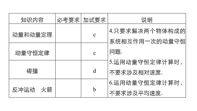 2018版高考物理配套课件：第十二章 第1讲 动量定理　动量守恒定律03