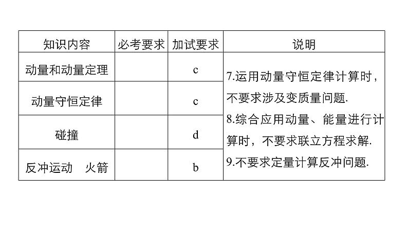 2018版高考物理配套课件：第十二章 第1讲 动量定理　动量守恒定律04