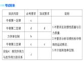 2018版高考物理配套课件：第三章 第1讲 牛顿运动三定律 力学单位制
