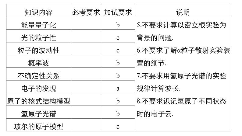 2018版高考物理配套课件：第十三章 第1讲 波粒二象性　原子结构03