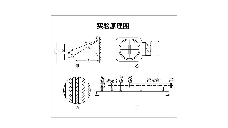 2018版高考物理配套课件：第十一章 实验18 测定玻璃的折射率05