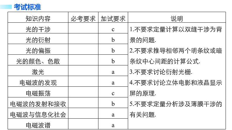 2018版高考物理配套课件：第十一章 第2讲 光的波动性　电磁波02