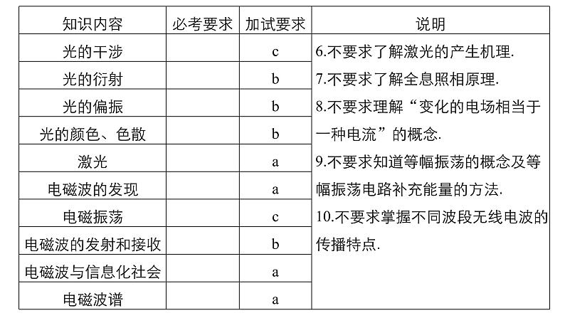 2018版高考物理配套课件：第十一章 第2讲 光的波动性　电磁波03