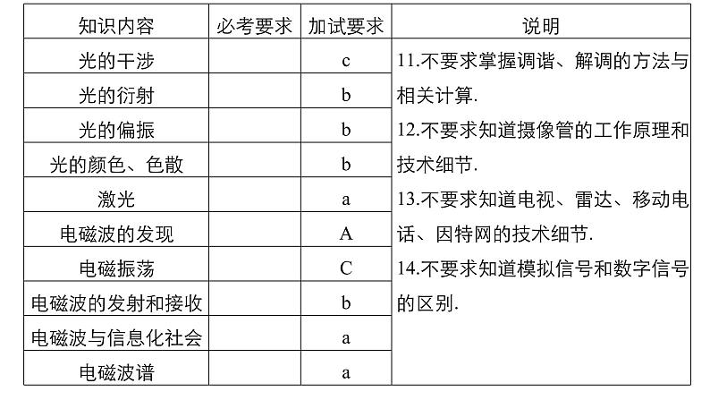 2018版高考物理配套课件：第十一章 第2讲 光的波动性　电磁波04