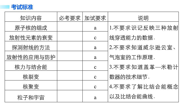 2018版高考物理配套课件：第十三章 第2讲 原子核02