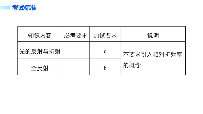 2018版高考物理配套课件：第十一章 第1讲 光的反射与折射　全反射02