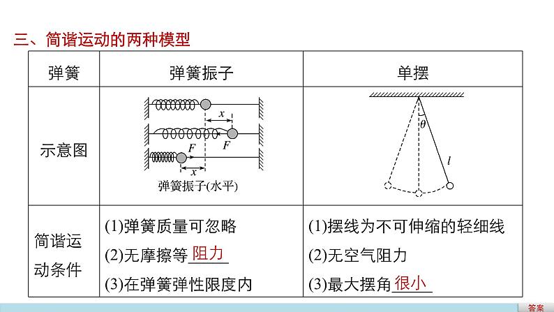 2018版高考物理配套课件：第十章 第1讲 机械振动08