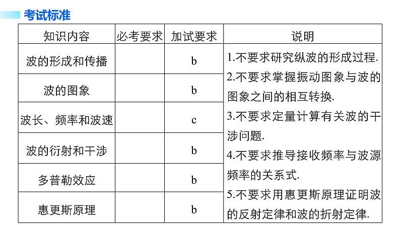 2018版高考物理配套课件：第十章 第2讲 机械波02
