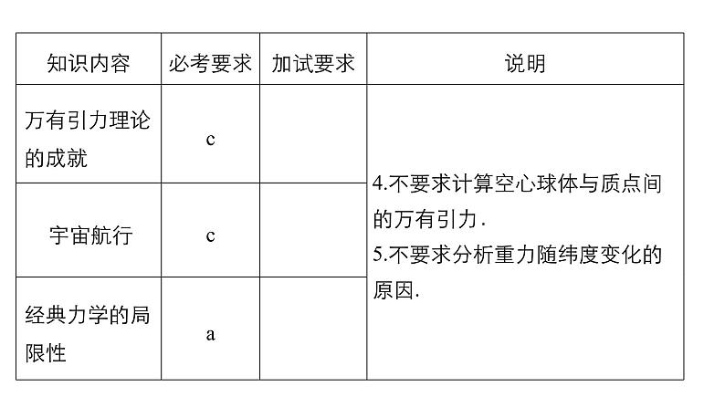 2018版高考物理配套课件：第四章 第4讲 万有引力与航天03