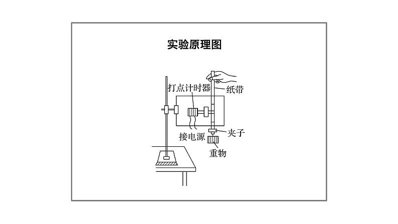 2018版高考物理配套课件：第五章 实验8 验证机械能守恒定律05