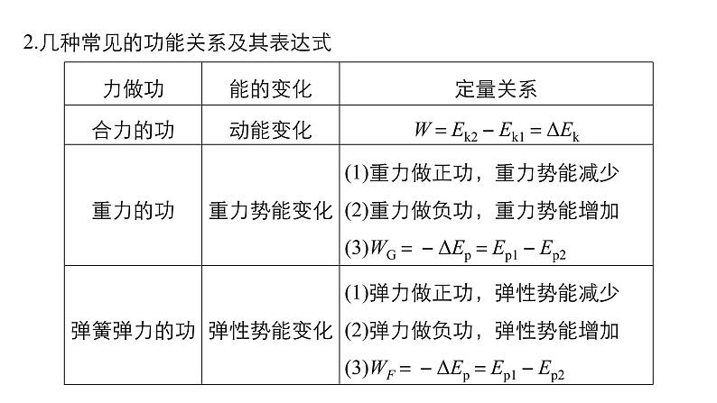 2018版高考物理配套课件：第五章 第4讲 能量守恒定律与能源08