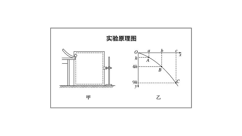 2018版高考物理配套课件：第四章 实验6 研究平抛运动05