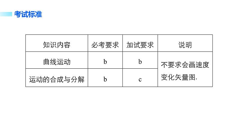 2018版高考物理配套课件：第四章 第1讲 曲线运动 运动的合成与分解02