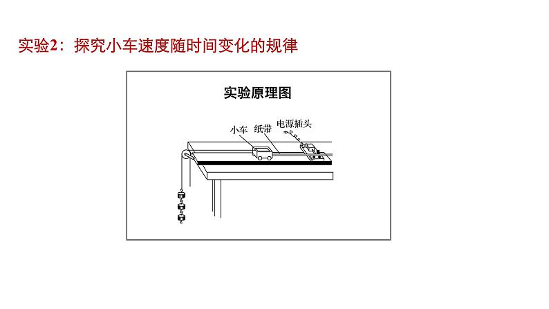 2018版高考物理配套课件：第一章 实验1 用打点计时器测速度 实验2 探究小车速度随时间变化的规律06