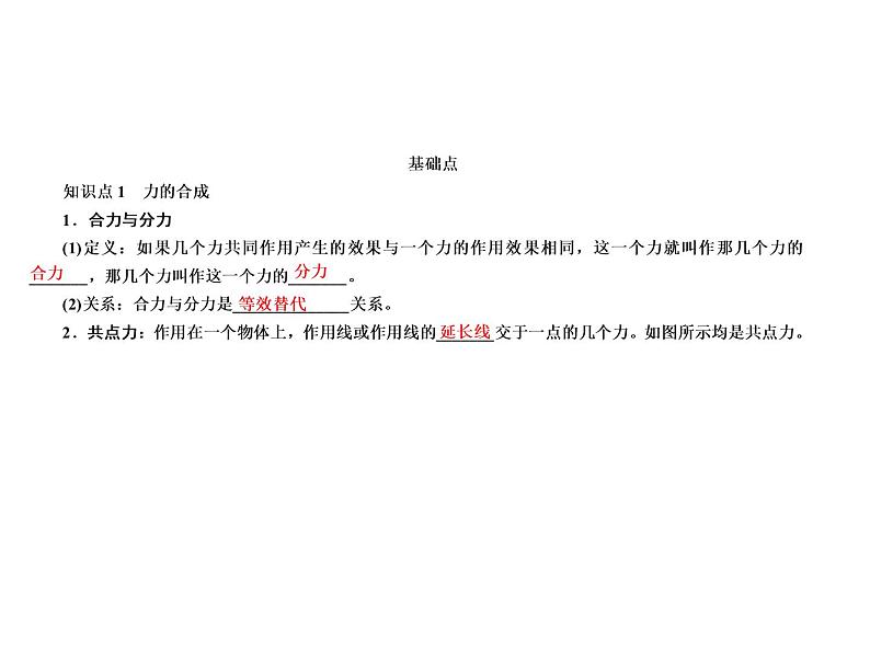 2021高考物理异构异模复习考案撬分法课件：专题二　相互作用2-205