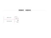 2021高考物理异构异模复习考案撬分法课件：专题二　相互作用2-1