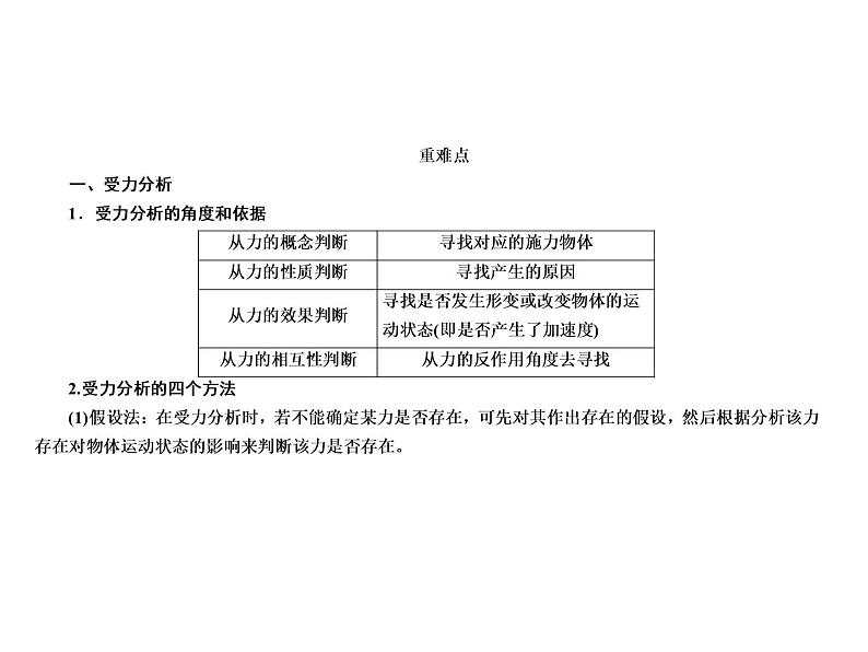 2021高考物理异构异模复习考案撬分法课件：专题二　相互作用2-307