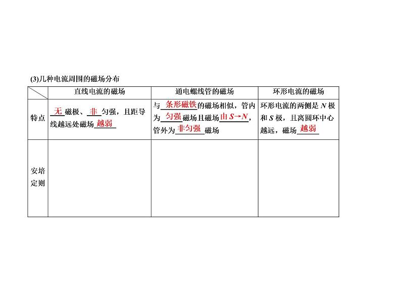 2021高考物理异构异模复习考案撬分法课件：专题九　磁场9-108